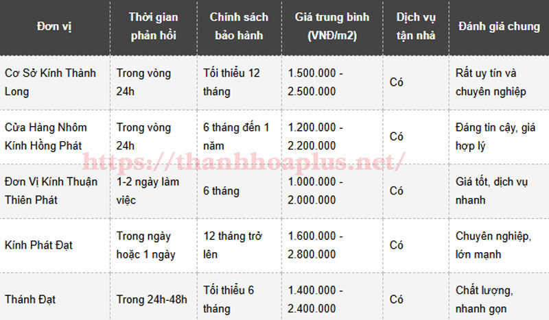 Top 5 Địa Chỉ Sửa Cửa Kính Quận 7, TP.HCM Tận Nhà Uy Tín Nhất Hiện Nay