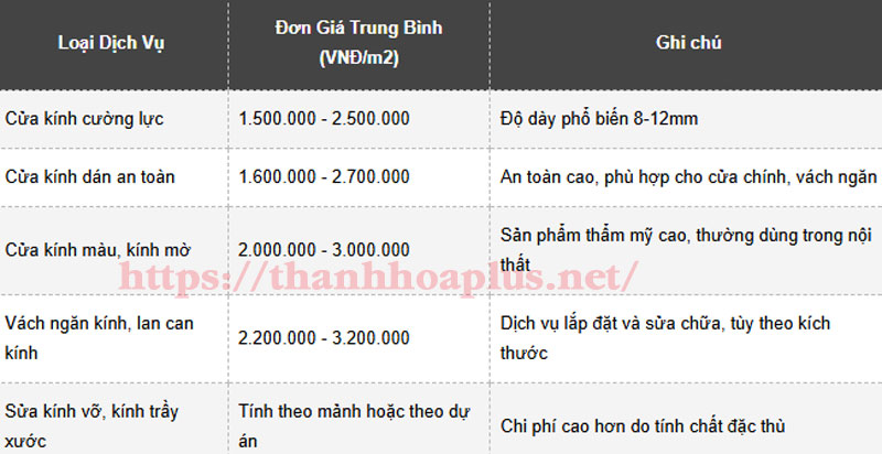 Top 5 Địa Chỉ Sửa Cửa Kính Quận 7, TP.HCM Tận Nhà Uy Tín Nhất Hiện Nay