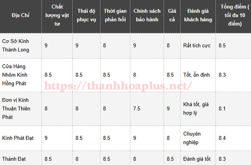 Top 5 Địa Chỉ Sửa Cửa Kính Quận 7, TP.HCM Tận Nhà Uy Tín Nhất Hiện Nay
