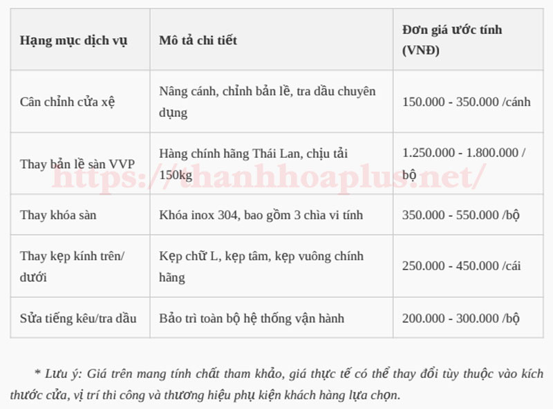 sua-cua-kinh-cuong-luc-tphcm